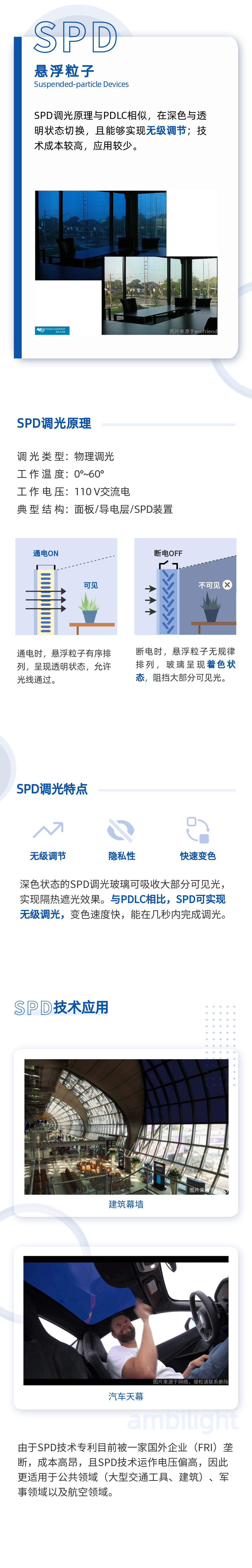 04不同技术路线_SPD_长图文.png